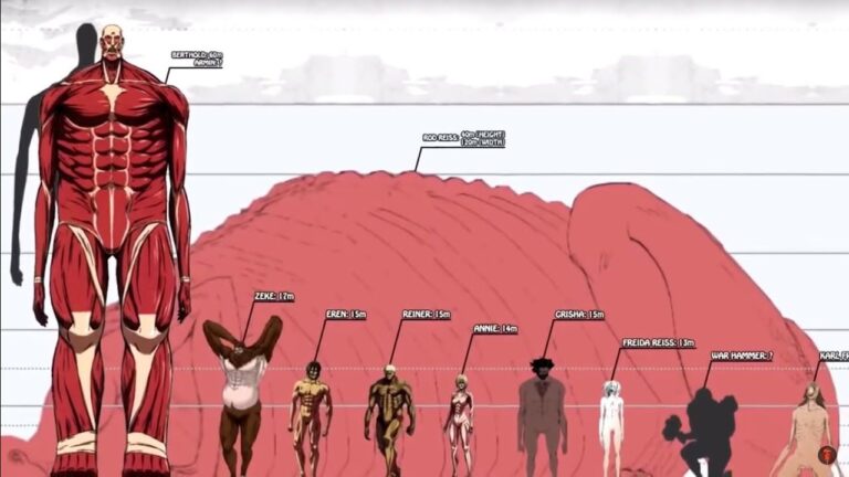 Attack of the giants, how big are the different giants? The official measures Attack of the giants, how big are the different giants? The official measures