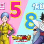 Dragon Ball celebrates Mother’s Day but forgets about this character Dragon Ball celebrates Mother’s Day but forgets about this character