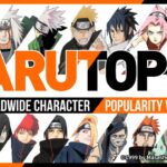 Narutop99: Who is the most popular Naruto character? The situation at the moment Narutop99: Who is the most popular Naruto character? The situation at the moment